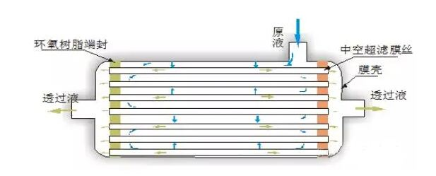 废水处理设备配件如何选择？这篇文章告诉你