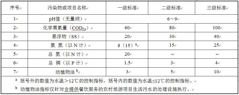 水污染物最高允许排放浓度 水污染物最高允许排放浓度