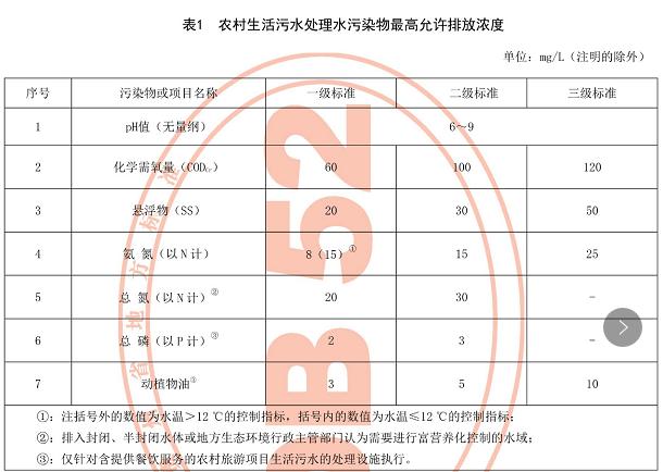 农村生活污水处理 农村生活污水处理